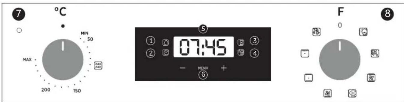 HOOVER HOVEN 300 HOC3B3058IN - Beschrijving van het display - 1