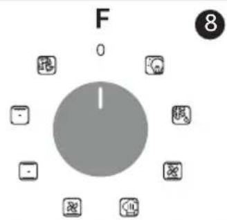 HOOVER HOVEN 300 HOC3B3058IN - Description de l'affichage - 3