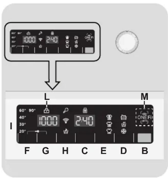 HOOVER SLFNH G464TAH84 - CONTROLES ET PROGRAMMES - 1