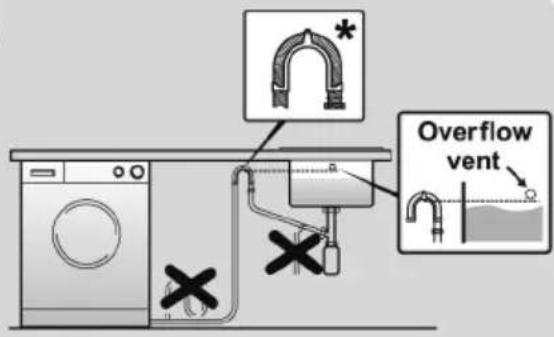 HOOVER HWASH 500 HWP 48AMBCR1S - Aufstellung des Gerätes - 1