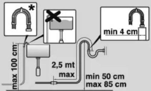 HOOVER HWASH 500 HWP 48AMBCR1S - Aufstellung des Gerätes - 2