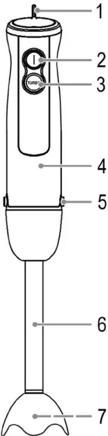 CLATRONIC SM 3739 - Übersicht der Bedienelemente - 1