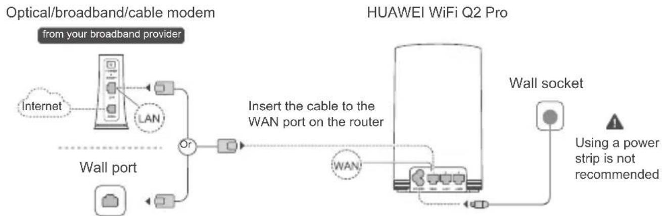 HUAWEI WiFi Q2 Pro - Step 2: Connect the cables - 1