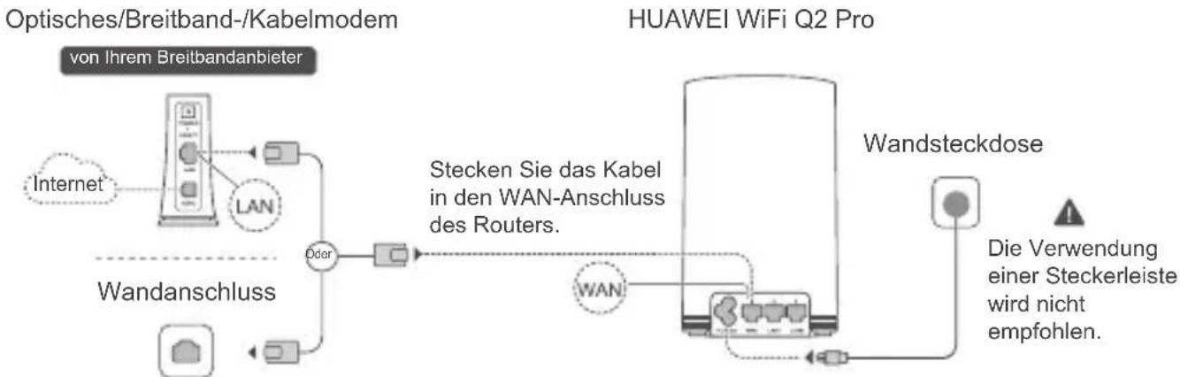 HUAWEI WiFi Q2 Pro - Schritt 2: Verbinden Sie die Kabel - 1