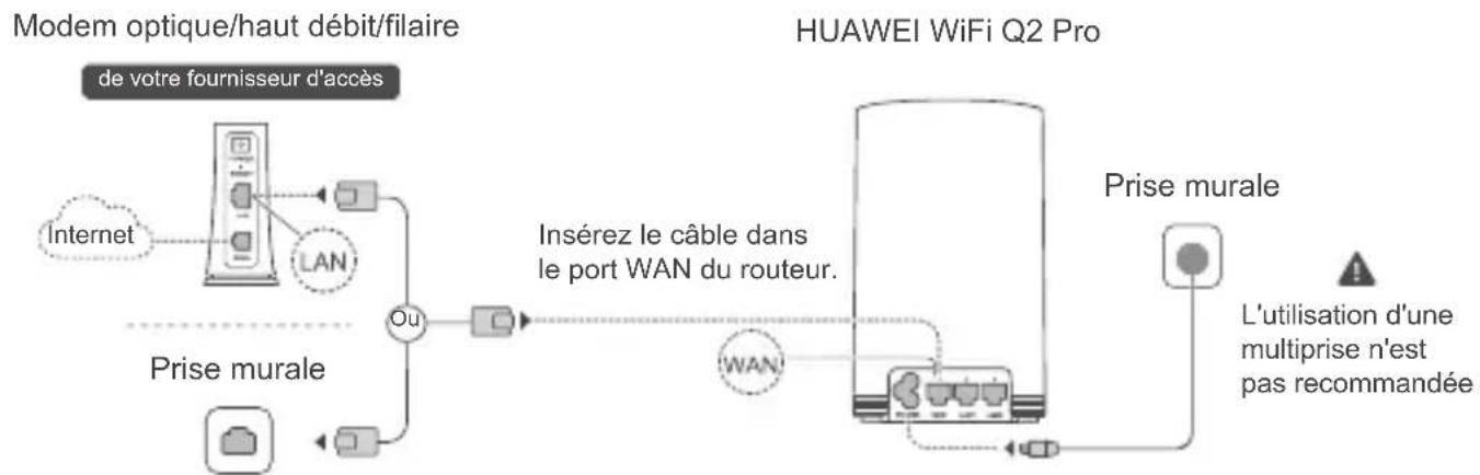 HUAWEI WiFi Q2 Pro - Étape 2: connecter les câbles - 1