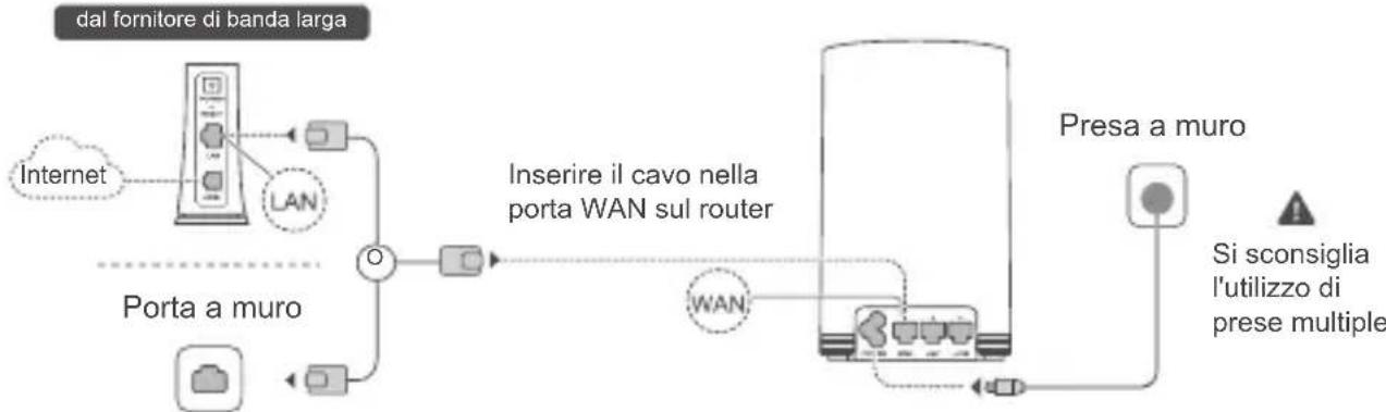HUAWEI WiFi Q2 Pro - Passaggio 2: collegare i cavi - 1