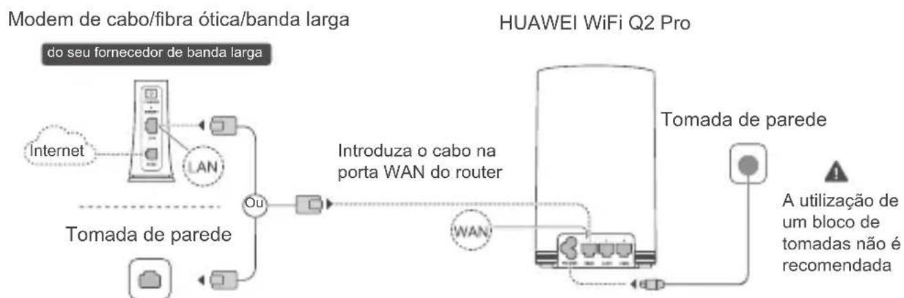 HUAWEI WiFi Q2 Pro - Passo 2: Ligar os cabos - 1