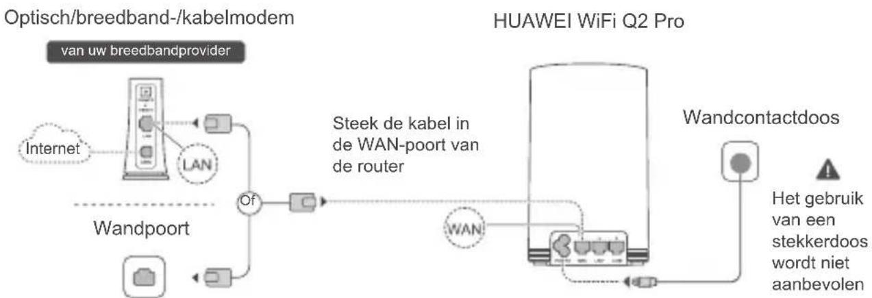 HUAWEI WiFi Q2 Pro - Stap 2: De kabels aansluiten - 1