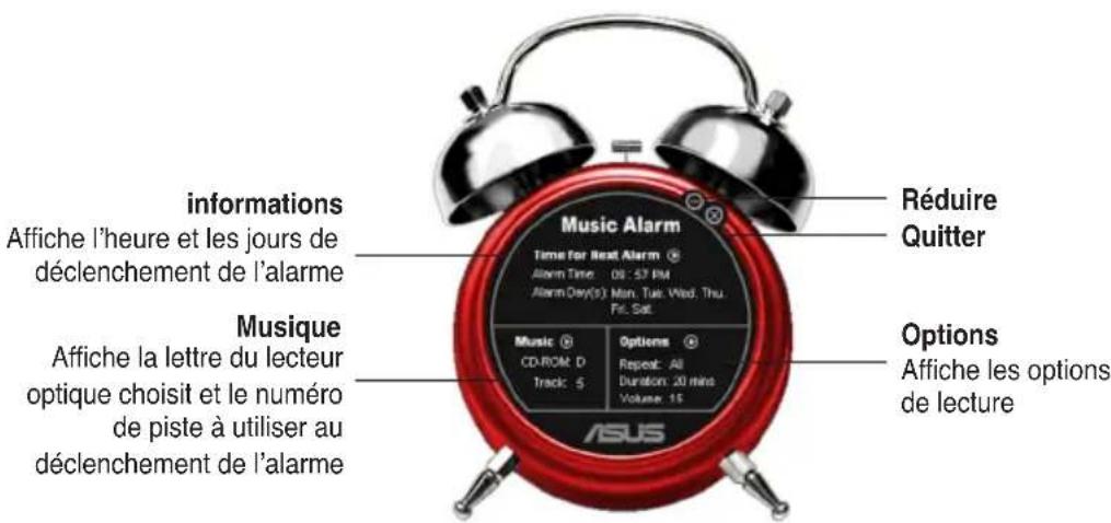 ASUS P5NT WS - Configuration de l'OS - 1