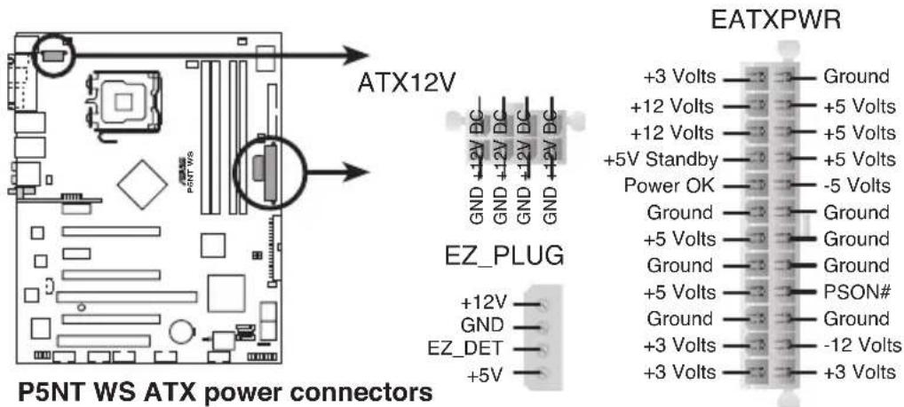 ASUS P5NT WS - Connecteurs d'alimentation ATX (24-pin EATXPWR, 2 x 4-pin ATX12V, 4-pin EZ\_PLUG) - 1