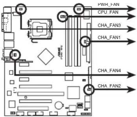 ASUS P5NT WS - Connecteurs ventilateurs CPU, châssis, alimentation, et optionnel (4-pin CPU\_FAN, 3-pin CHA\_FAN1\~4, 3-pin PWR\_FAN) - 2