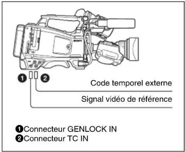 SONY PMW400L - Synchronisation du code temporel - 1