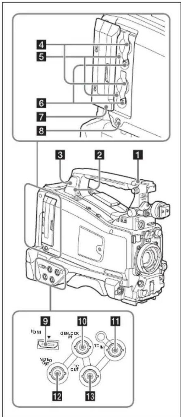 SONY PMW400L - Section supérieure et du côté gauche - 1
