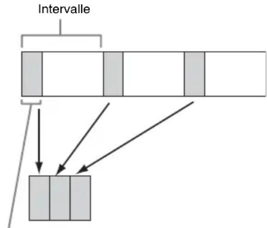 SONY PMW400L - Enregistrement de vidéo à intervalles (fonction d'enregistrement à intervalles) - 1