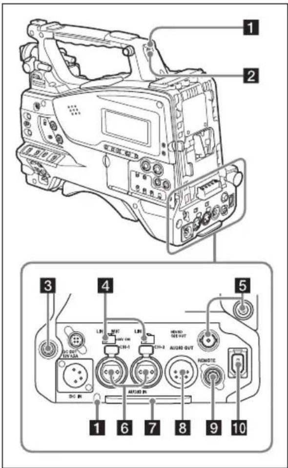 SONY PMW400L - Arrière - 1