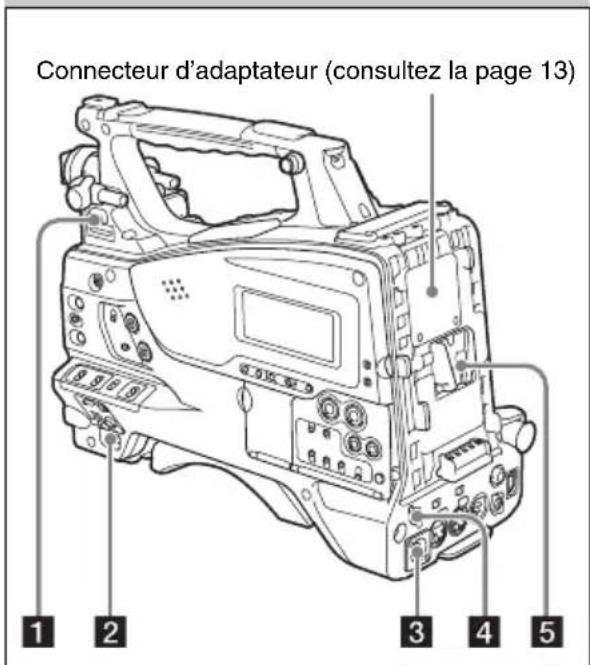 SONY PMW400L - Localisation et fonctions des pièces et des commandes - 1