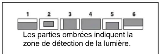 SONY PMW350K - Tournez le bouton MENU jusqu'à ce que la fenêtre de diaphragme automatique souhaïée apparaisse, puis appuyez sur le bouton. - 1