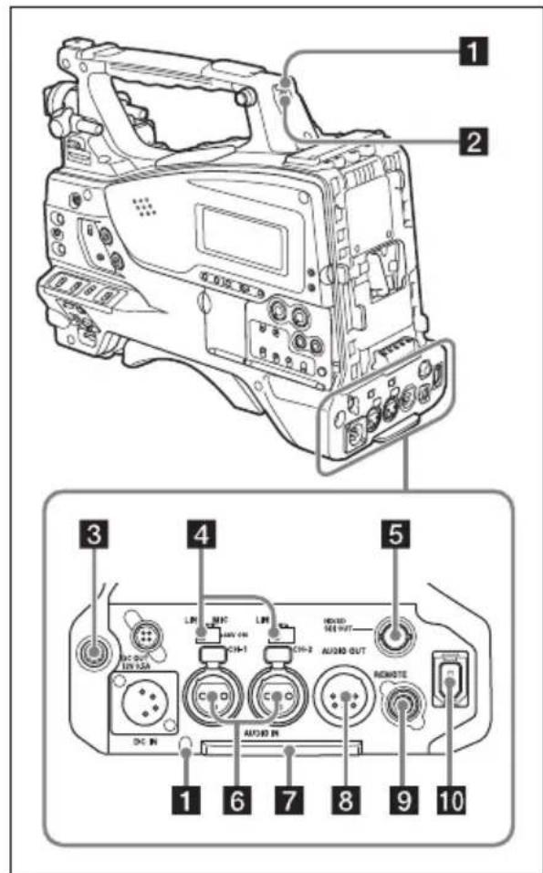 SONY PMW350K - Arrière - 1