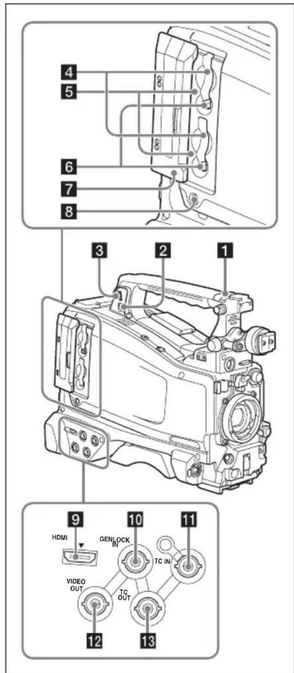 SONY PMW350K - Section supérieure et du côte gauche - 1