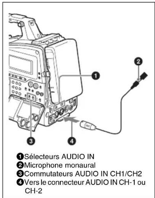 SONY PMW350K - Raccordement de microphones aux connecteurs AUDIO IN - 3