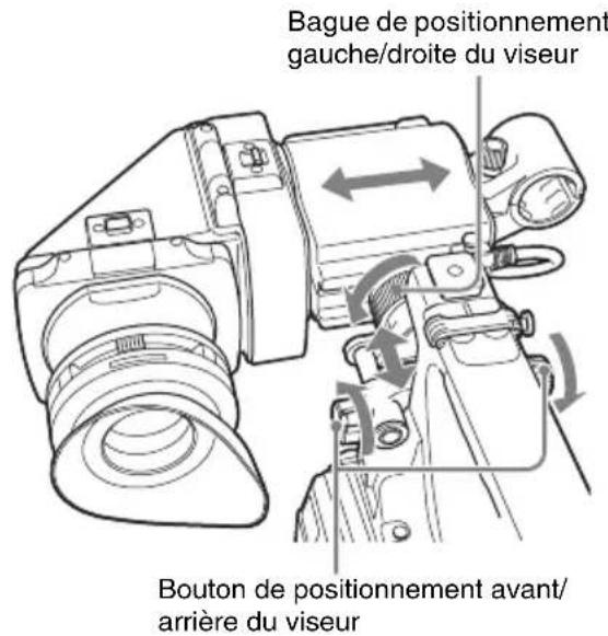 SONY PMW350K - Ajustement de la position du viseur - 1