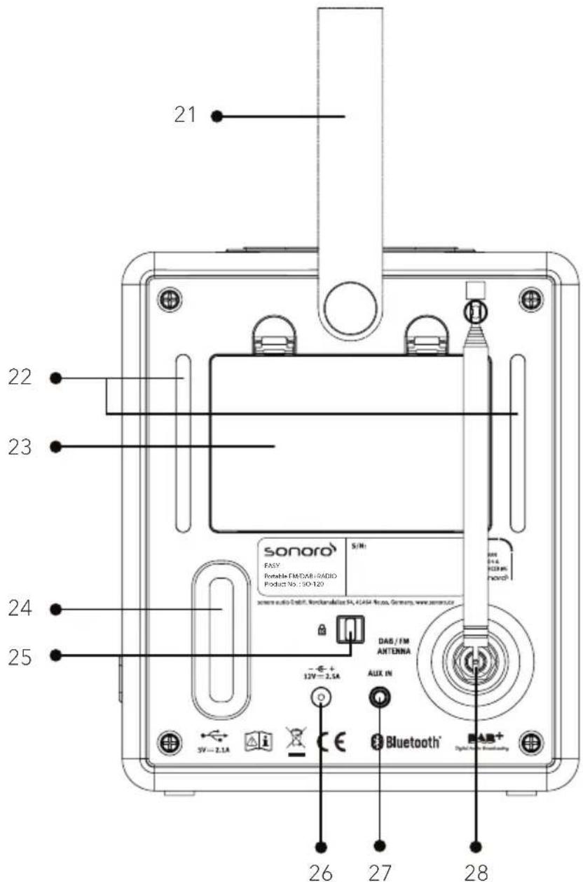 SONORO Easy SO120 - Set fra sider - 2