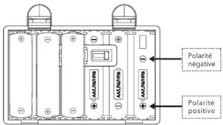 SONORO Easy SO120 - Fonctionnement avec des piles alcalines - 2