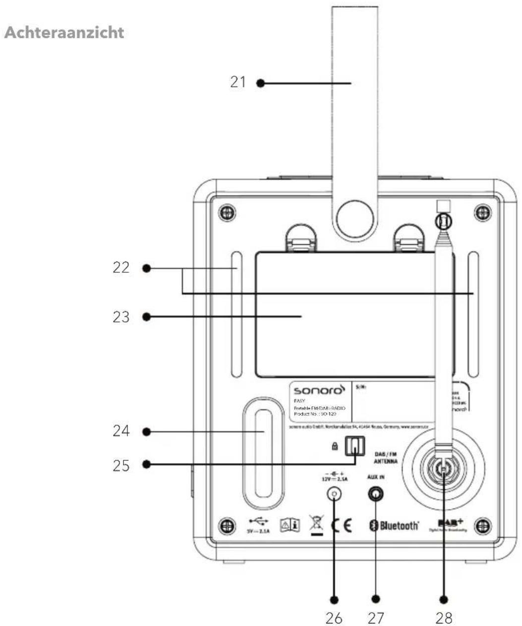 SONORO Easy SO120 - Zijaanzicht - 2