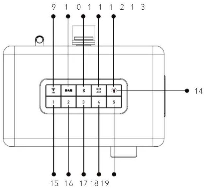 SONORO Easy SO120 - Top view - 1