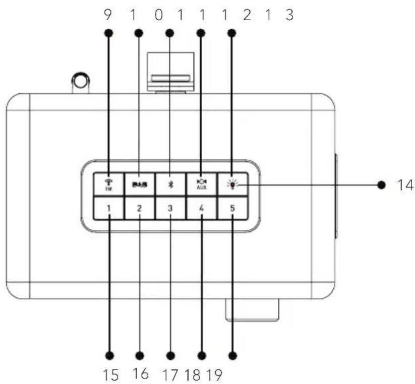 SONORO Easy SO120 - Vue avant - 2