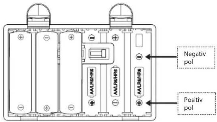 SONORO Easy SO120 - Gebruik met alkalinebatterijen - 2