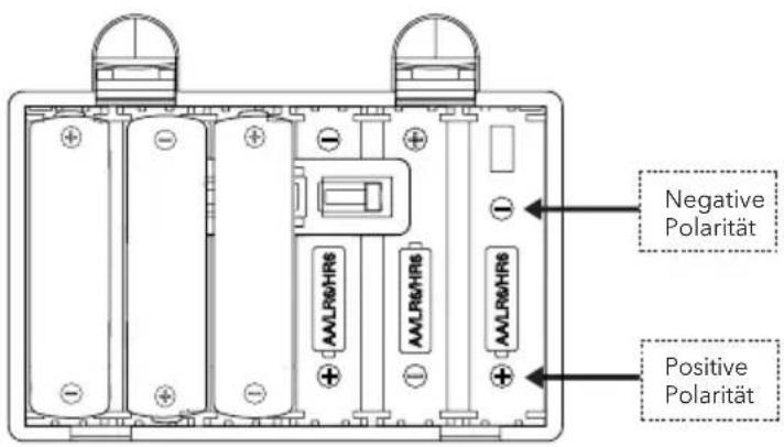 SONORO Easy SO120 - Betrieb mit Alkaline Batterien - 2