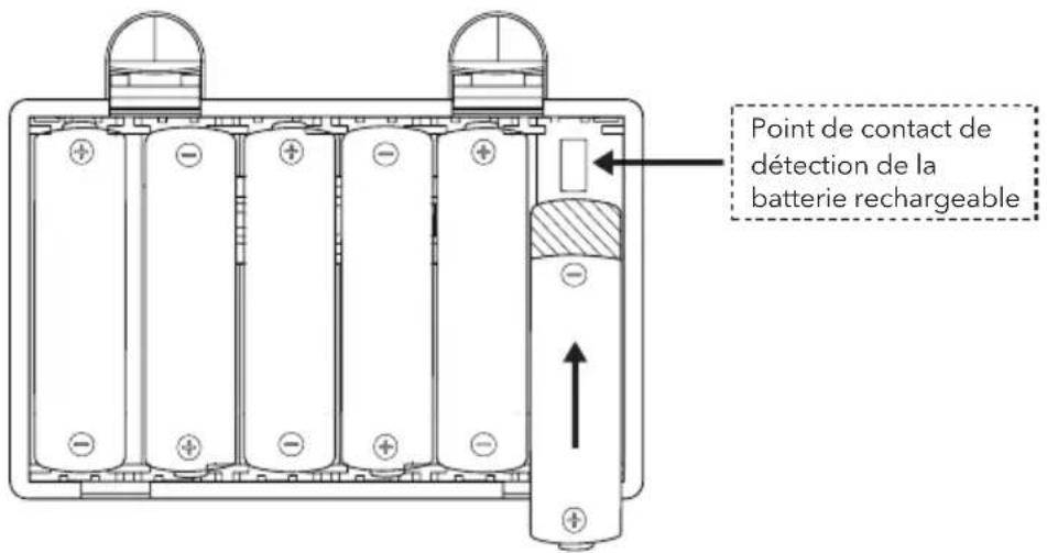 SONORO Easy SO120 - Fonctionnement avec des piles rechargeables Ni-MH - 2