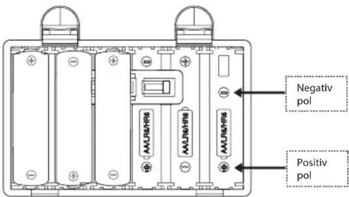 SONORO Easy SO120 - Battery operating using alkaline batteries - 2