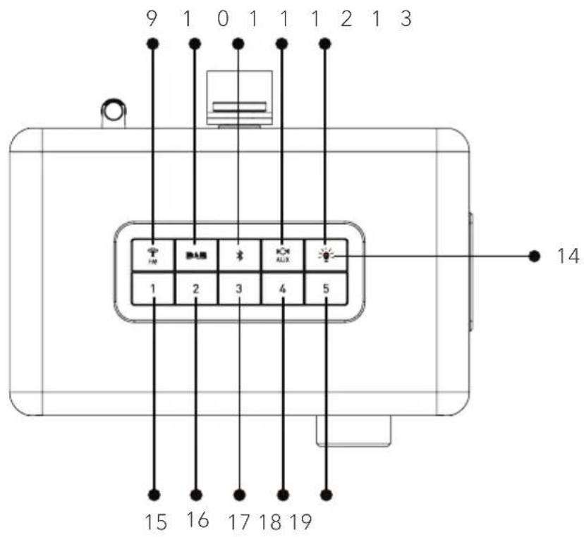 SONORO Easy SO120 - Bedienelemente und Anschlüsse Vorderansicht - 2