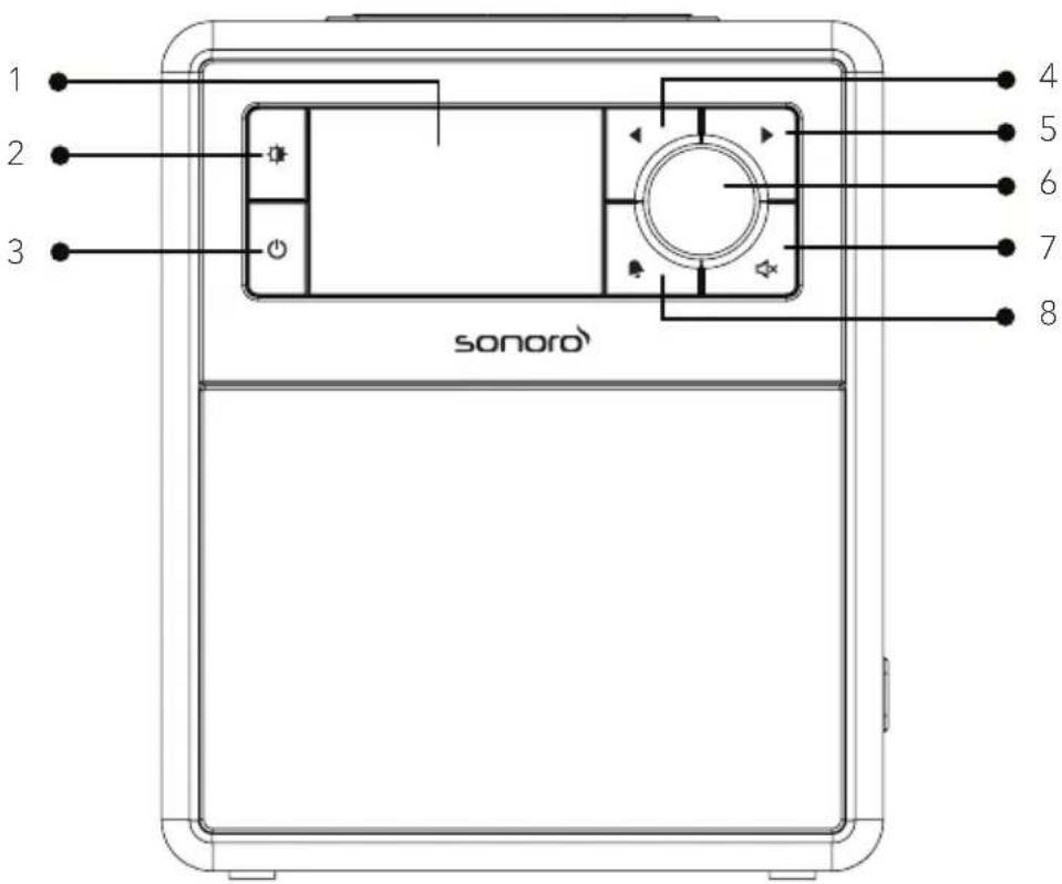 SONORO Easy SO120 - Bedienelemente und Anschlüsse Vorderansicht - 1