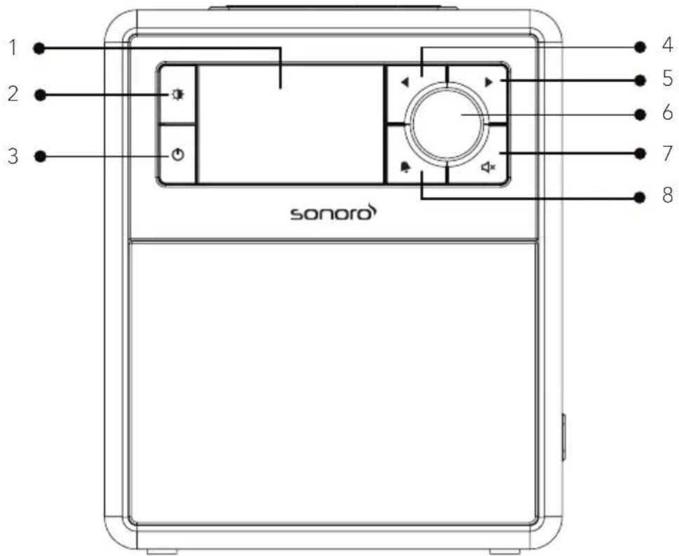 SONORO Easy SO120 - Vooraanzicht - 1