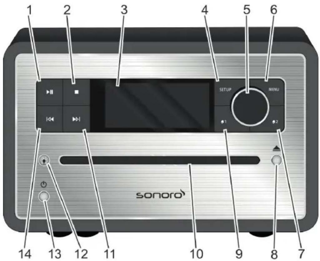 SONORO Qubo SO220 - Bedienelementen en aansluitingen Voorzijde - 1