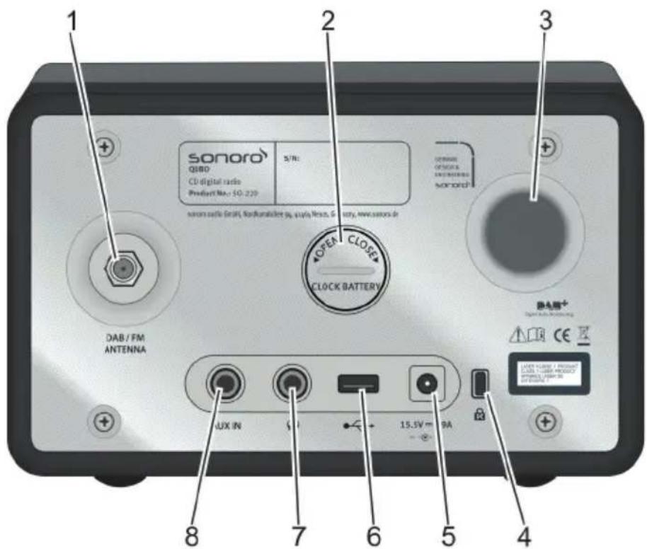 SONORO Qubo SO220 - Achterzijde - 1