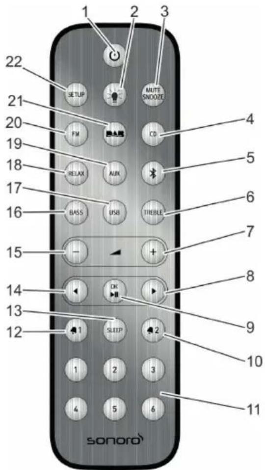 SONORO Qubo SO220 - Telecommande - 1