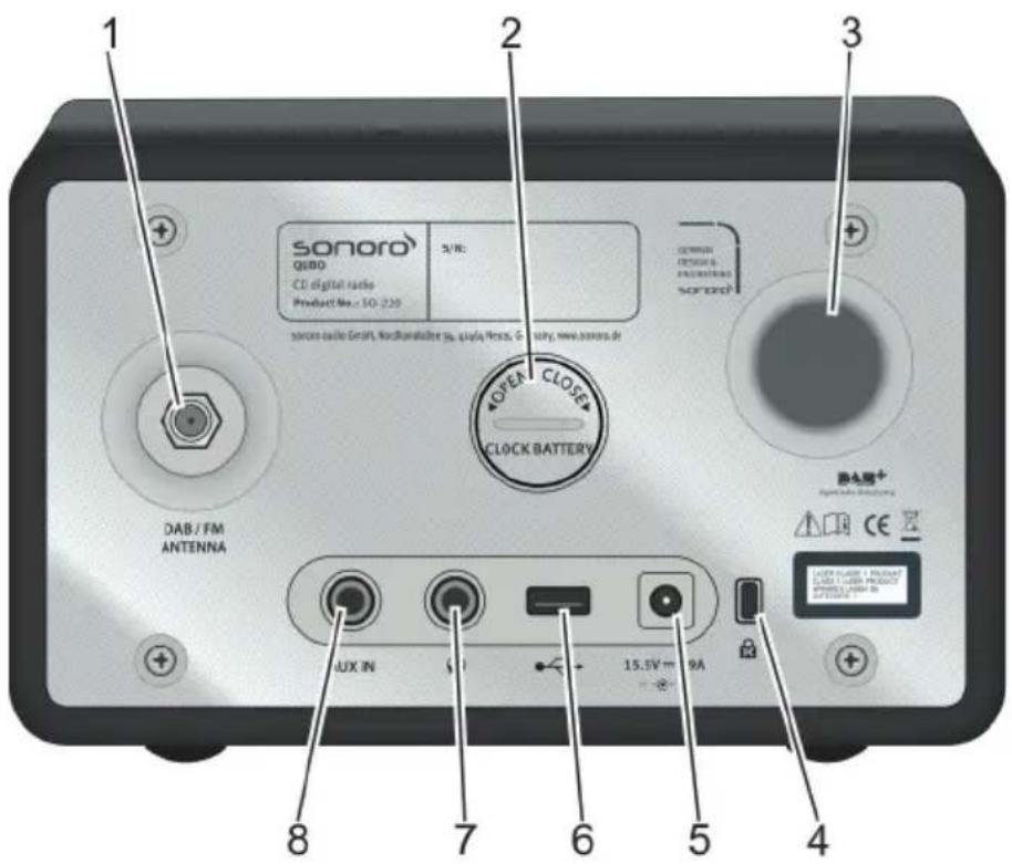 SONORO Qubo SO220 - Rear View - 1