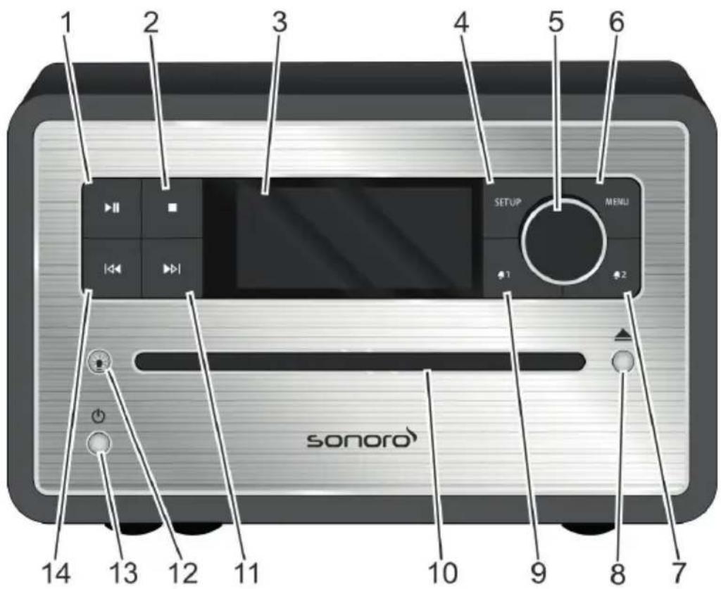 SONORO Qubo SO220 - Éléments de commande et raccordements Face avant - 1