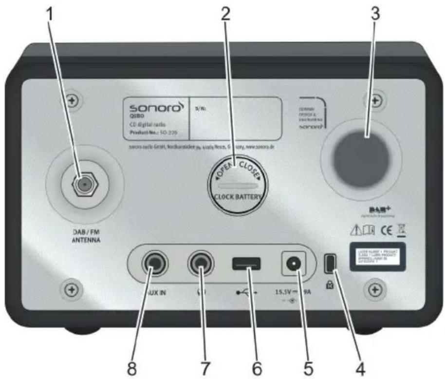 SONORO Qubo SO220 - Rückseite - 1