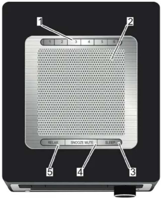 SONORO Qubo SO220 - Oberseite - 1