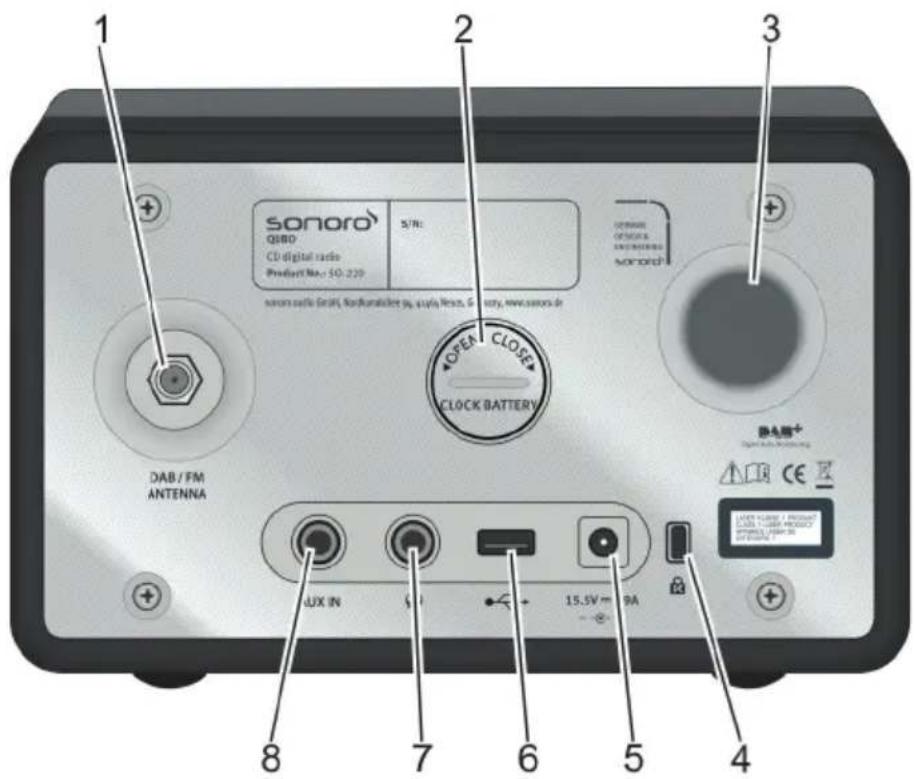 SONORO Qubo SO220 - Lato posteriore - 1
