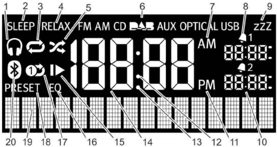 SONORO Stereo SO310 - Display - 1