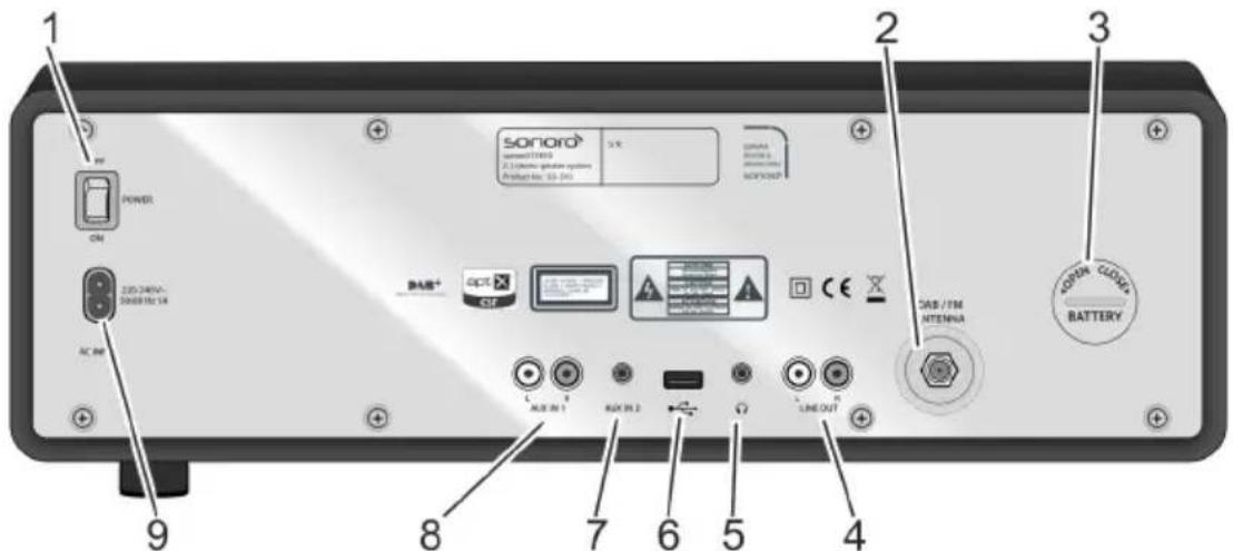 SONORO Stereo SO310 - Comandi e collegamenti - 2