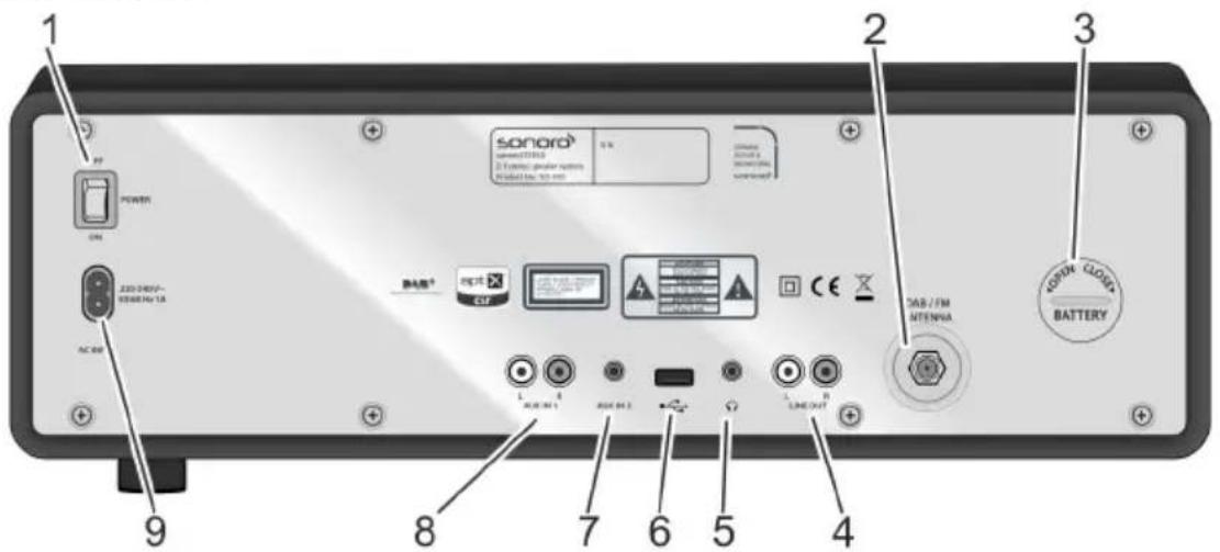 SONORO Stereo SO310 - Bedienelemente und Anschlüsse - 2