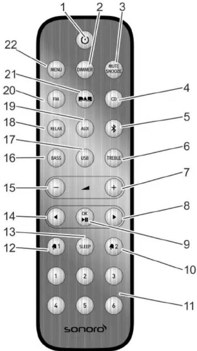 SONORO Stereo SO310 - Bedienelementen en aansluitingen - 3