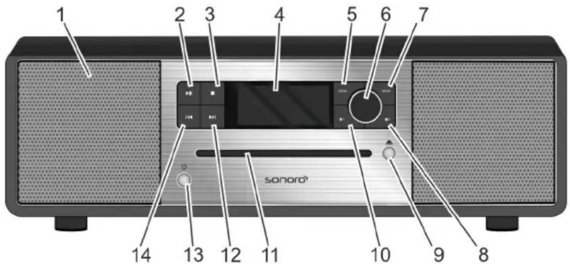 SONORO Stereo SO310 - Comandi e collegamenti - 1